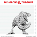 Dungeons & Dragons Nolzur's Marvelous Miniatures: Tyrannosaurus Zombie (Unpainted) (PREORDER)