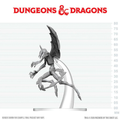 Dungeons & Dragons Nolzur's Marvelous Miniatures: Nightgaunt (Unpainted) (PREORDER)
